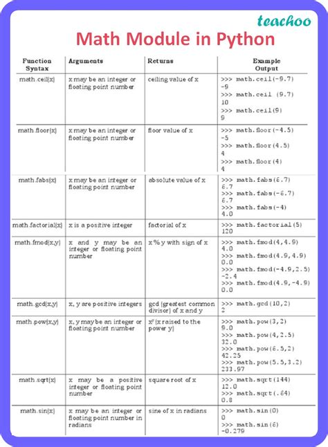 explain the concept of type conversion and math functions in python with example