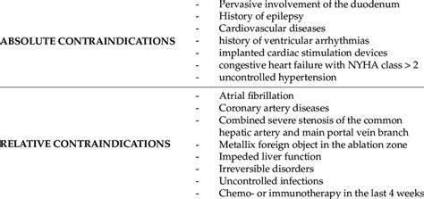 explain the difference between absolute and relative contraindications to exercise