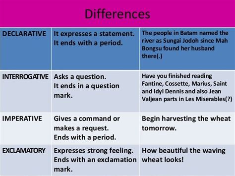 explain the difference between declarative and interrogative sentences