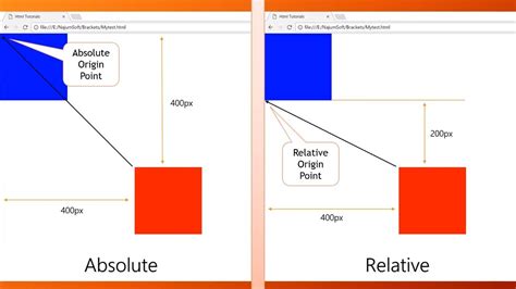 explain the difference between relative and absolute position in css