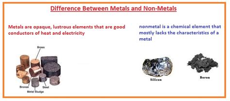 explain the differences between metallic and non metallic materials