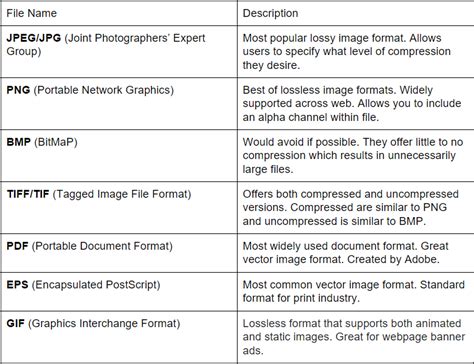 explain the different types of graphic formats used in multimedia