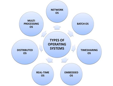 explain the features of operating system with examples