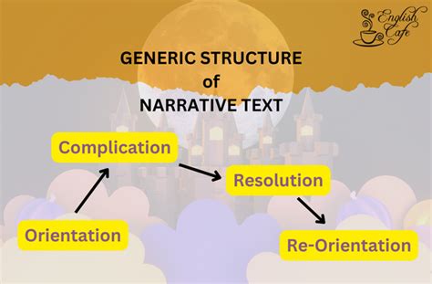 explain the generic structure of a narrative text