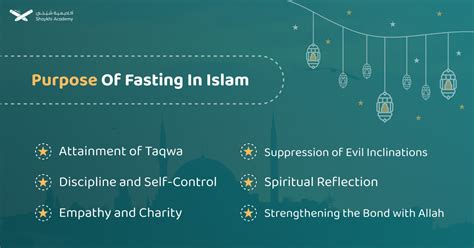 explain the importance of fasting in islam