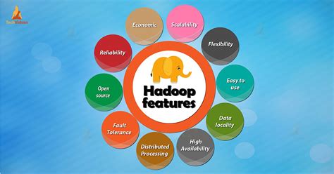 explain the importance of hadoop technology in big data analytics