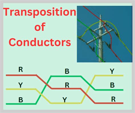 explain the necessity of transposition in transmission lines