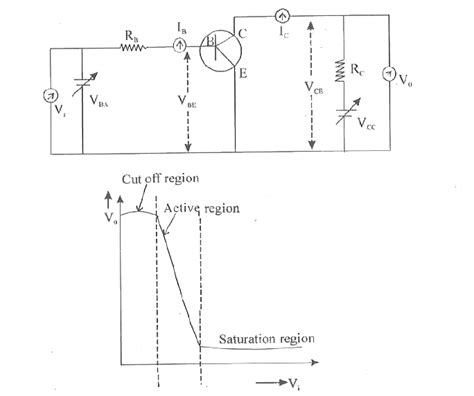 explain the operation of npn transistor with neat diagram