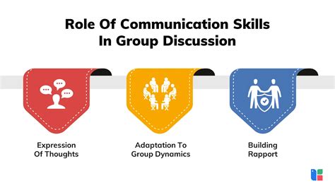 explain the role of communication skills in group discussion