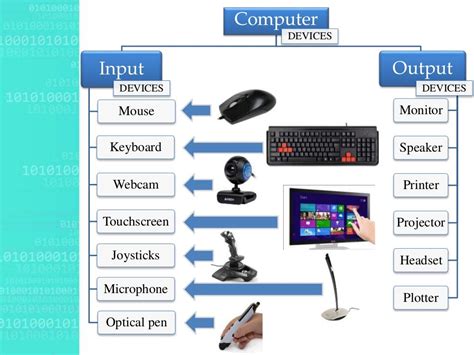 explain the role of device drivers when using input and output devices on a computer system
