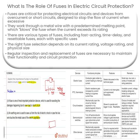 explain the role of fuse in preventing overload