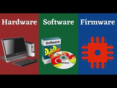 explain the term hardware software and firmware