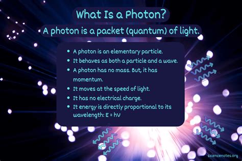 explain the term photon