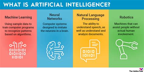 explain the types of artificial intelligence with examples