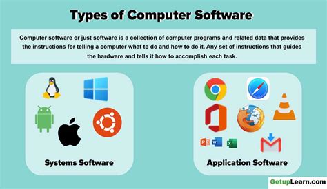 explain the types of computer software with examples