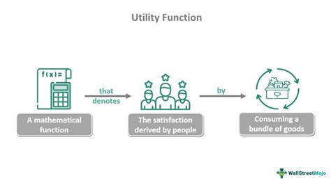 explain the utility of function library