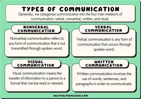 explain the various methods of communication with examples class 11
