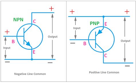 explain the working of npn transistor in common emitter configuration