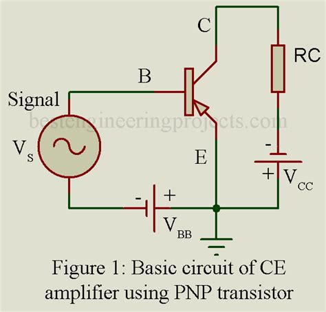 explain the working of pnp transistor in common emitter configuration