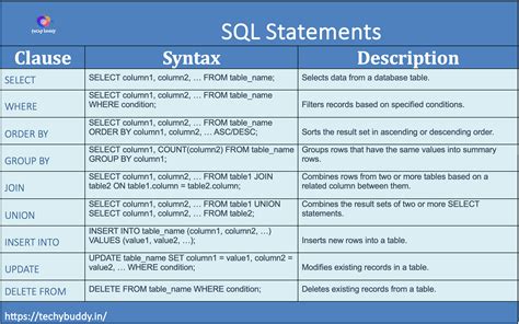 explain types of sql statements
