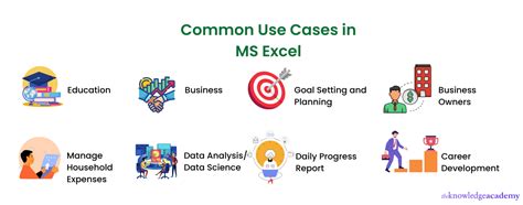 explain use of ms excel in business