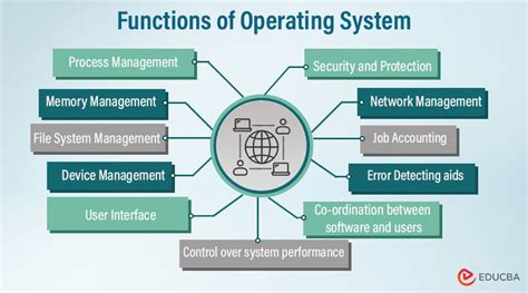 explain various functions of operating system with examples