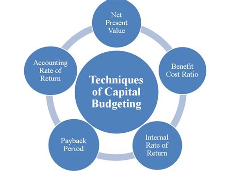 explain various tools and techniques of capital budgeting