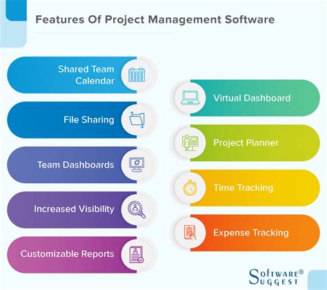 explain various types of software project management tools