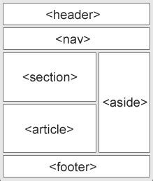 explain video elements in html5 with example