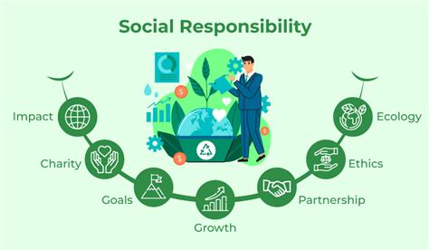 explain what is social responsibility