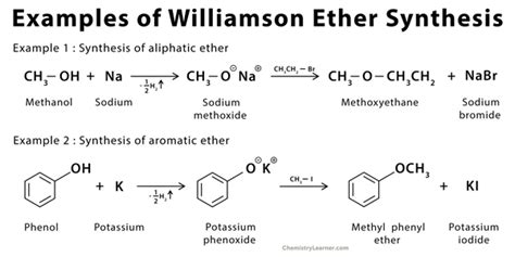 explain williamson ether synthesis
