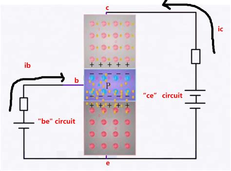 explain working principle of npn transistor