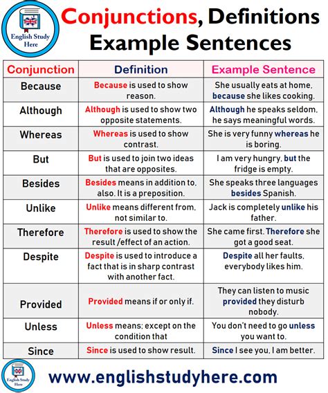 explanation example sentence in english