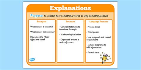 explanation meaning in english with example