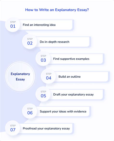 explanatory text examples