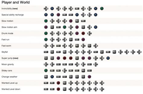 explosive ammo gta v cheat code