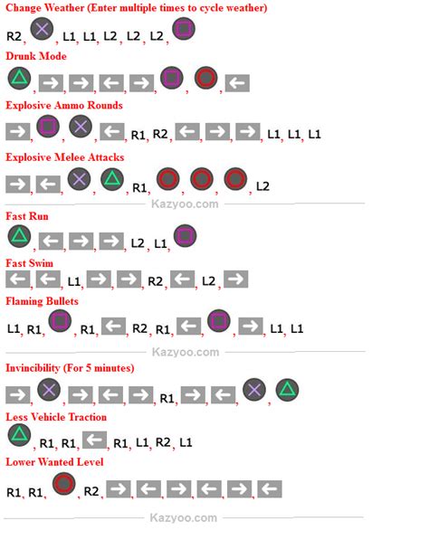explosive rounds gta 5 cheat code