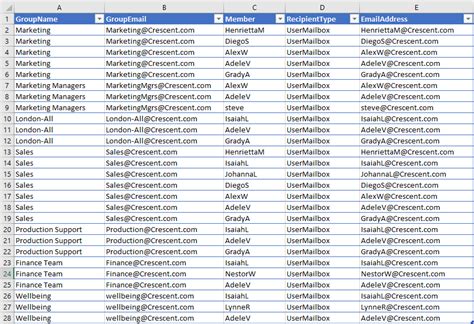 export distribution list members to csv