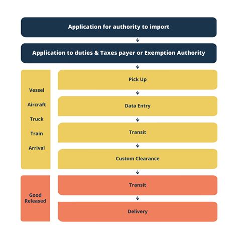 export documentation executive roles and responsibilities