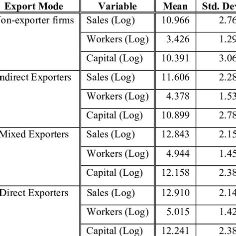 export mode in data management