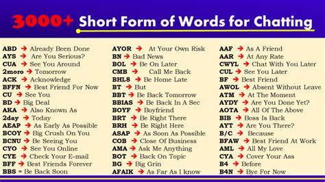 expressions used in chatting