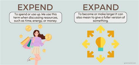 extend and expand meaning