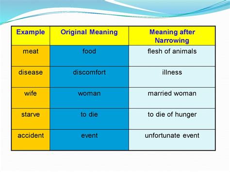 extension words examples