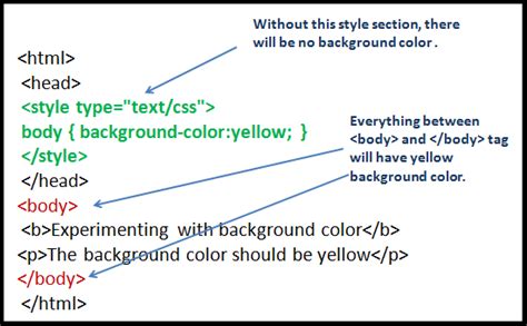 external css code for background image