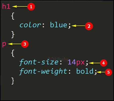 external css example code