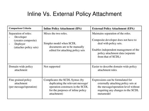 external policy meaning in tamil