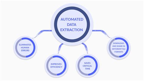 extracted data meaning