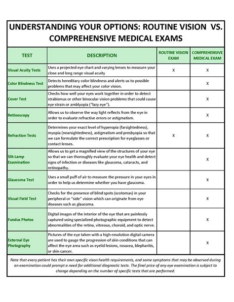 eye check up cpt code