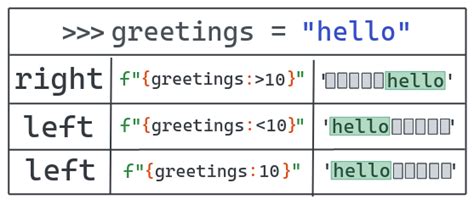 f' meaning in python