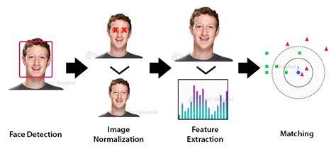 face detection machine learning project